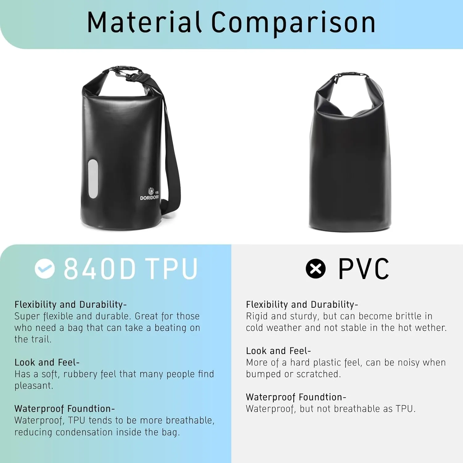 EMP Proof Faraday Bags - Black 5L Waterproof EMP Protection Faraday Bag, RFID Signal Blocking Shield EMP Bag For Electronic Products Security, Protect Data Devices From Hacking, Tracking