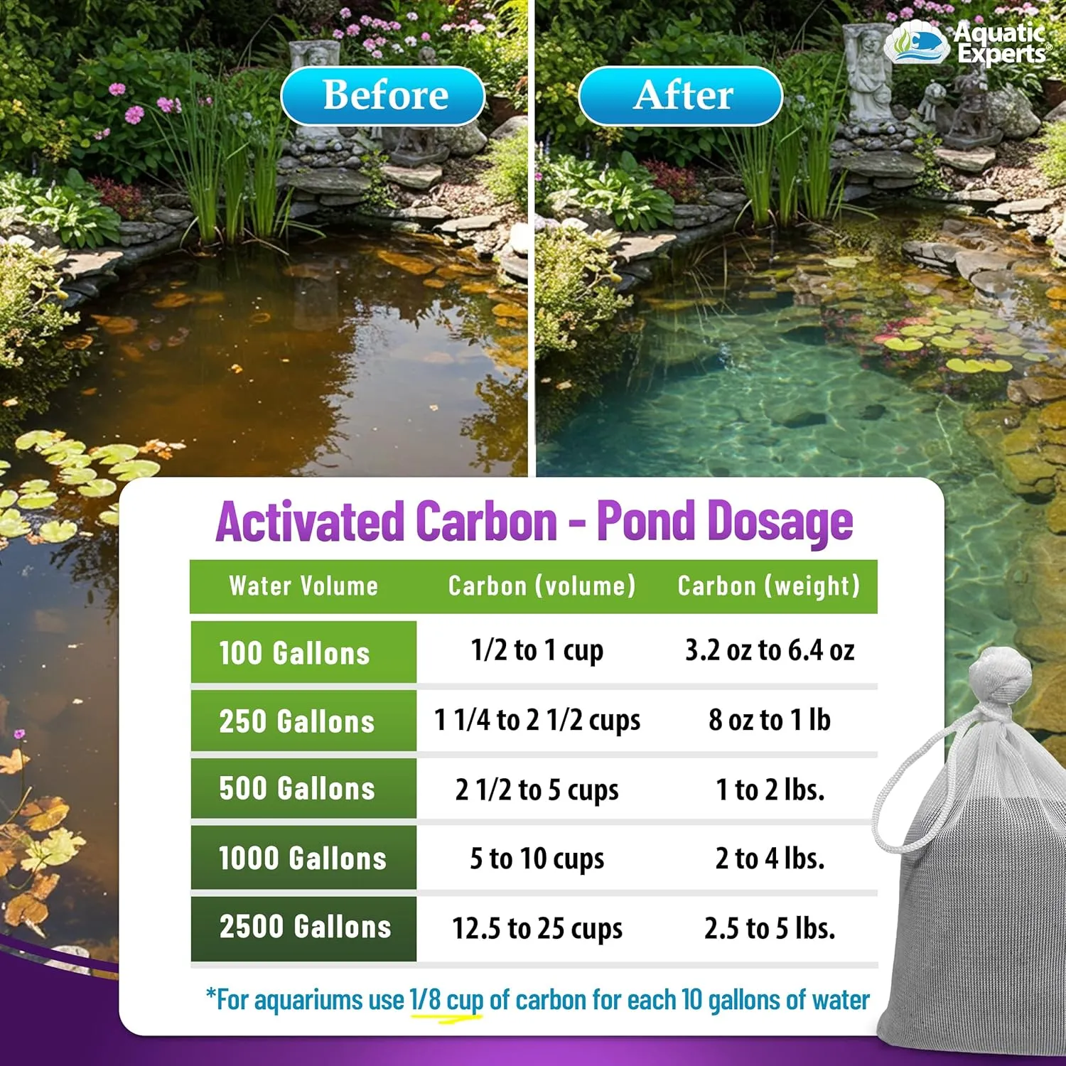 Premium Activated Carbon, Aquarium Carbon for Fish Tank Filter, Aquarium Filter Media, Granulated Charcoal for Fish Tanks, Activated Charcoal Bulk (3 lbs with 4 Fine Mesh Bags)