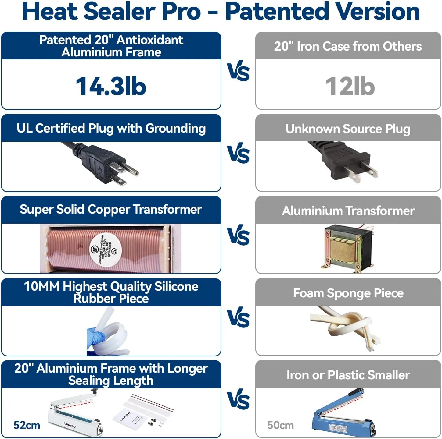 Sealer Pro - 20 inch - 5mm Sealing Width Impulse Heat Sealer Manual - Most Heavy Duty for Strong, Secure Sealing for Long Term Food Storage Heat Sealer Machine for All Bags (White)