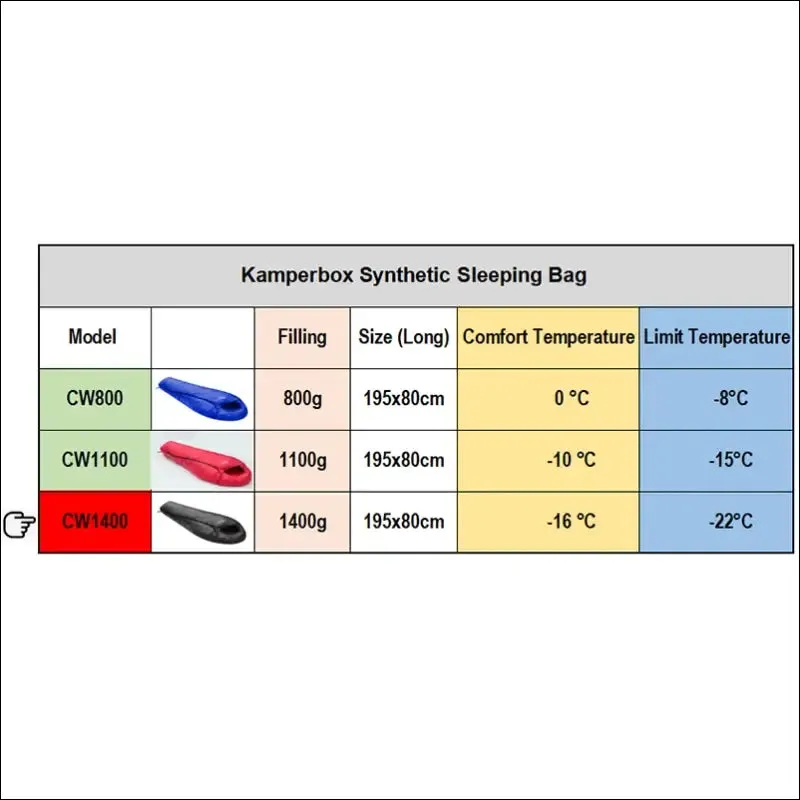 Winter mummy sleeping bag - cold weather, -22°c limit temperature, ultralight & spacious, 195x80cm
